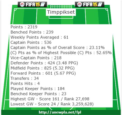anewpla fpl.